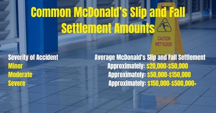 mcdonald's slip and fall